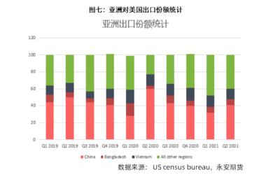 美對華關稅政策演變、影響與市場調查分析