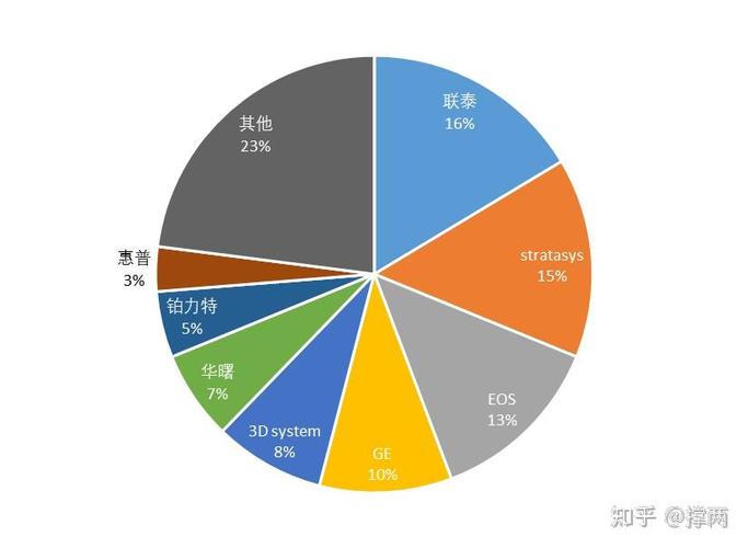 3D打印市場調(diào)查報(bào)告 現(xiàn)狀、驅(qū)動(dòng)因素與未來展望