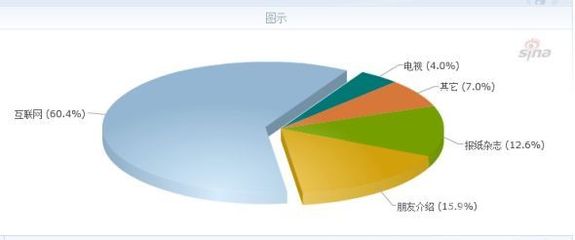超極本市場持續(xù)升溫 消費(fèi)者偏好與市場格局深度解析
