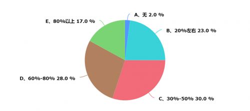 上海暖通市場深度調(diào)研報(bào)告（2025年度）